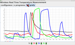 měření teploty a vizualizace v grafu v reálném čase